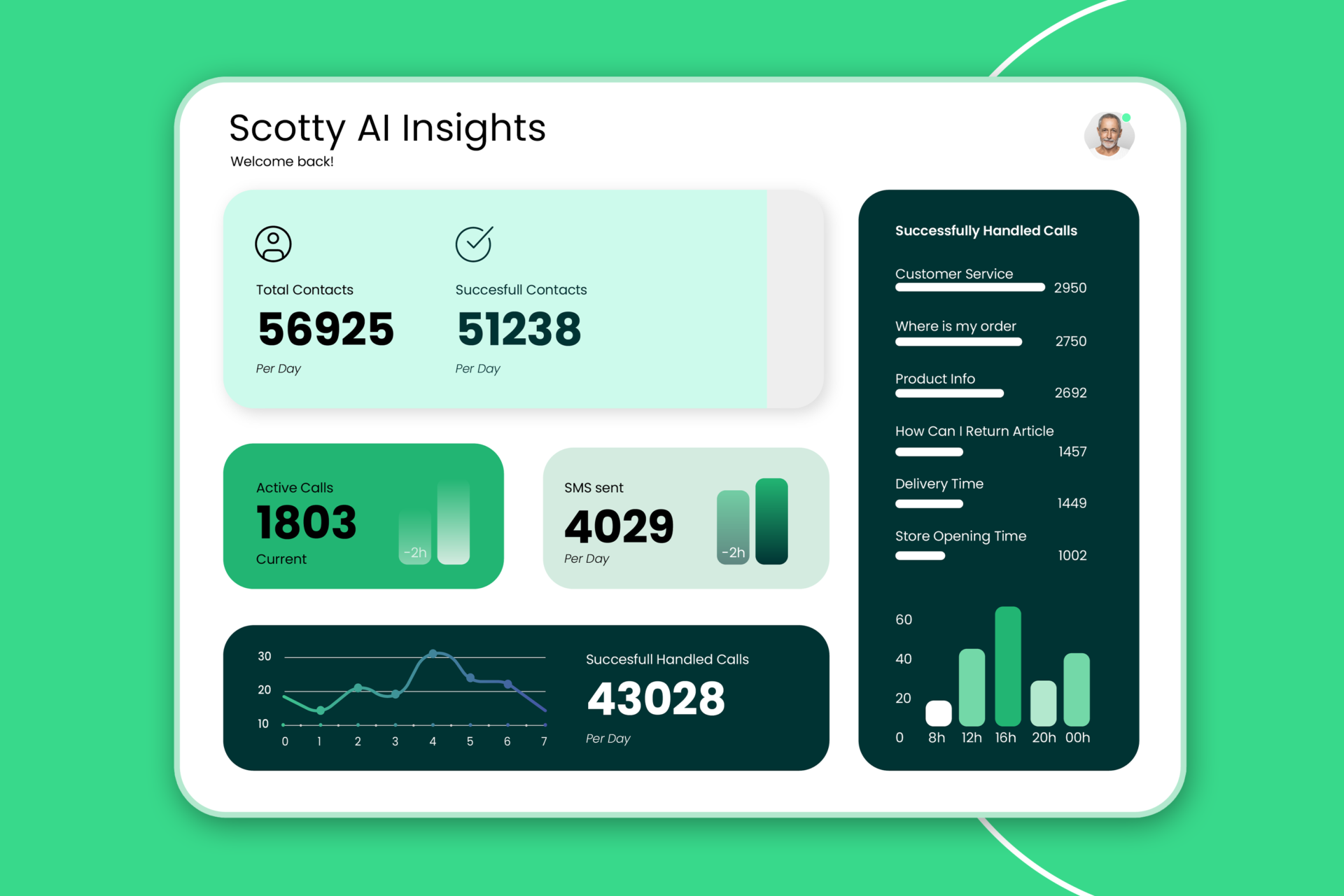 Scotty AI - Insight Dashboard